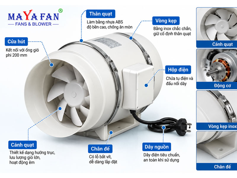 Cấu tạo của quạt hút nối ống D200